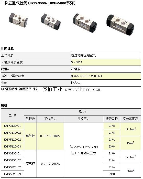 气控单向阀,气控换向阀,气控脉冲阀,气控电磁阀,手动气控